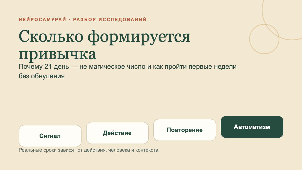 Путь формирования привычки от осознанного действия к автоматизму