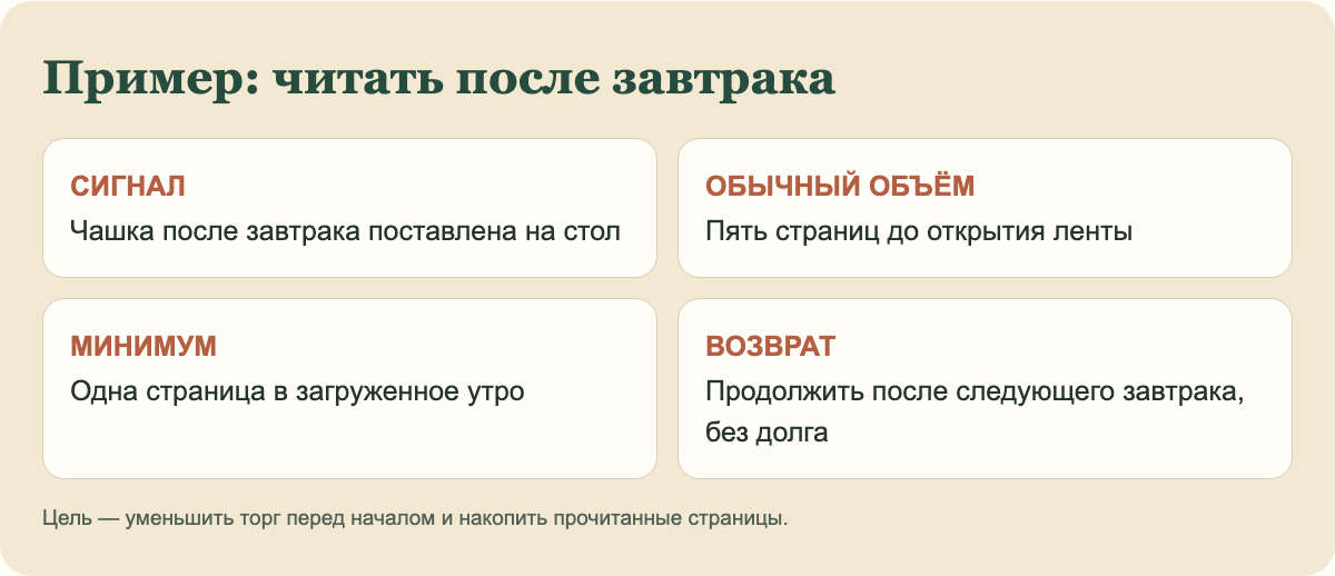 Один и тот же принцип применим к чтению и движению: точный сигнал, минимальная версия и факт выполнения.